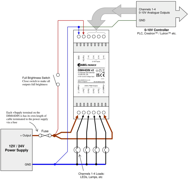 DIM44DIN 4 Channel LED Dimmer. 0-10 Volt Controlled, DIN-mount. PWM, 12V 24V Low Voltage - Connections Diagram 1