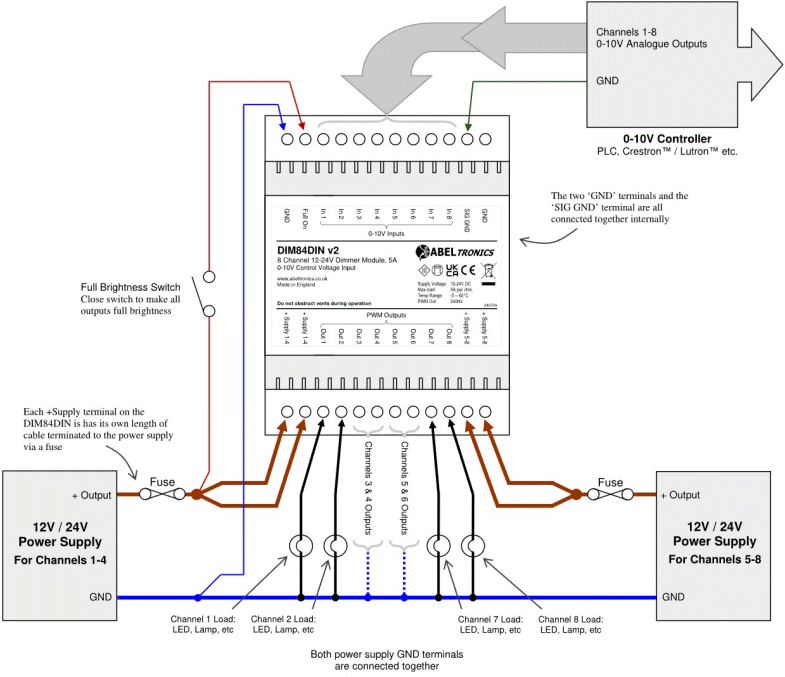 DIM84DIN 8 Channel LED Dimmer. 0-10 Volt Controlled, DIN-mount. PWM, 12V 24V Low Voltage - Connections Diagram 2