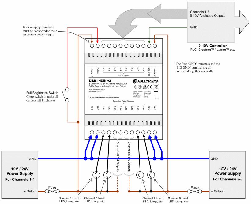 DIM84NDIN 8 Channel Negative LED Dimmer. 0-10 Volt Controlled, DIN-mount. PWM, 12V 24V Low Voltage - Connections Diagram 2